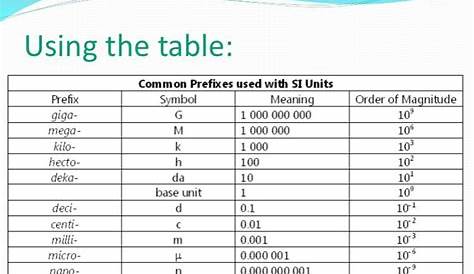 Unit Conversion Factor Label Method Worksheet ~ Free Math Worksheets