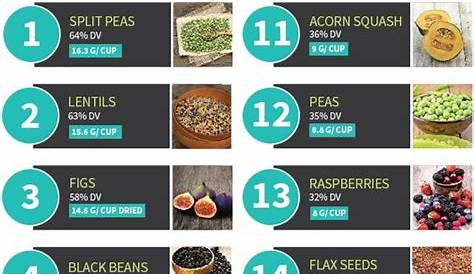 20 Ultimate High Fiber Foods To Add To Your Meal Plan - Lifehack