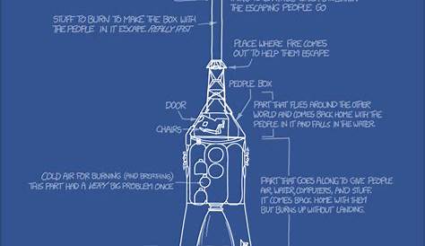 Saturn V Rocket Blueprint – ChartGeek.com