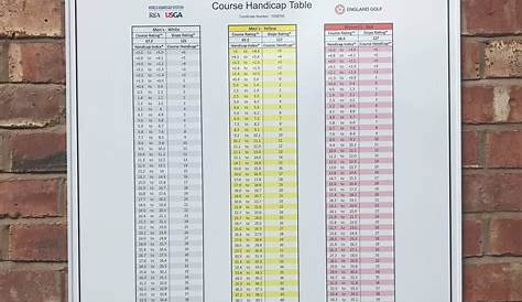 handicap chart for golf