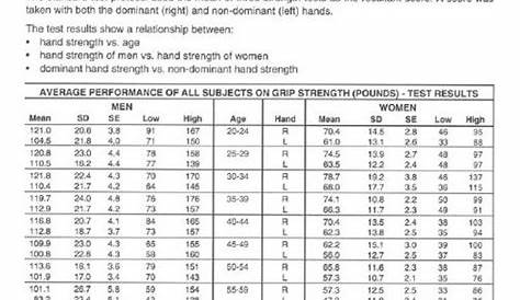 Hand Grip Strength Norms For Adults | Strength, Hands and Charts