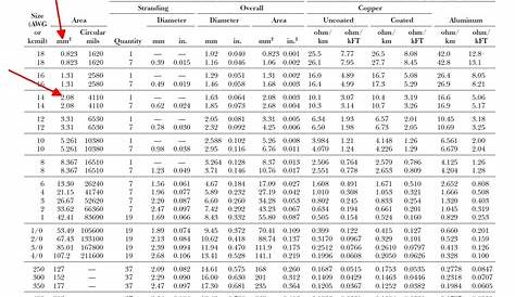wire ampacity chart 2020