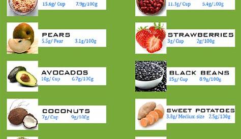 high fiber foods chart pdf