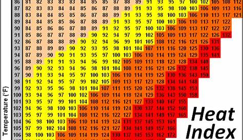 heat index work/rest chart osha