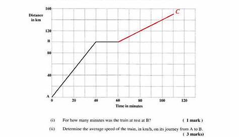 graphing distance vs time worksheet