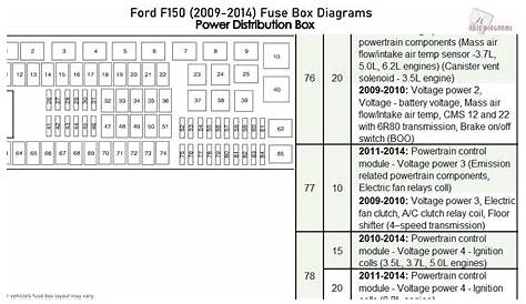 Ford F150 (2009-2014) Fuse Box Diagrams - YouTube