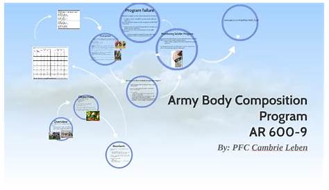 Army Body Composition Program by Cambrie Leben