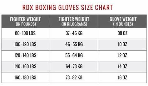 7 Best Beginner Boxing Gloves (Updated 2018)