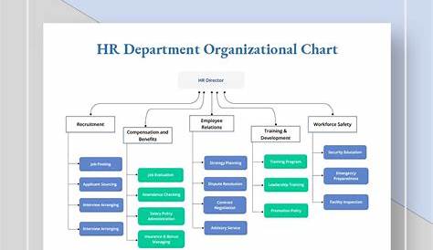 google docs organizational chart template