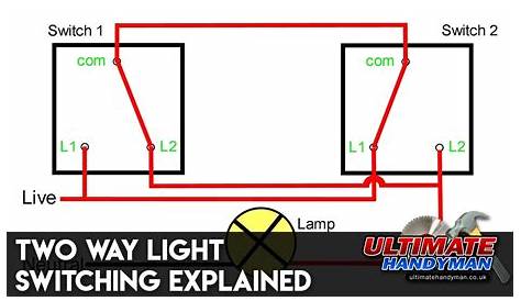 lighting circuit wiring diagram 2 way