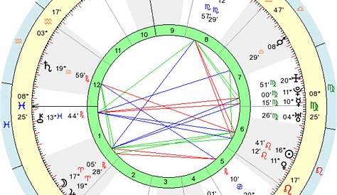 whitney houston astrology chart