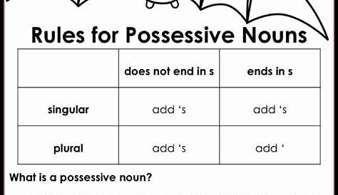 50 Singular Possessive Nouns Worksheet