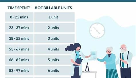 eight minute rule physical therapy