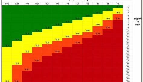 handicap ramp slope chart