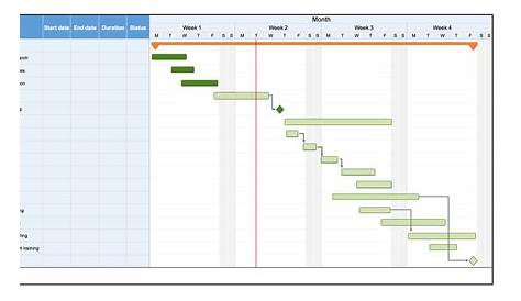 gantt chart template mac pages