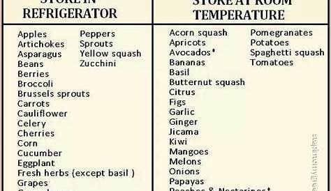 fruit and vegetable storage temperature chart