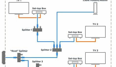 home ethernet wiring uk