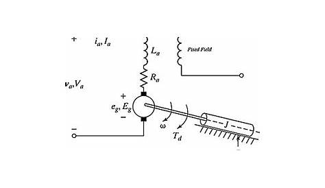 Equivalent circuit of separately excited DC motor. | Download