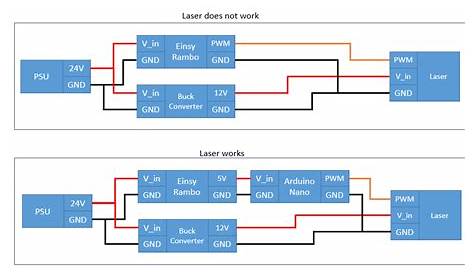 einsy rambo mk3s schematic