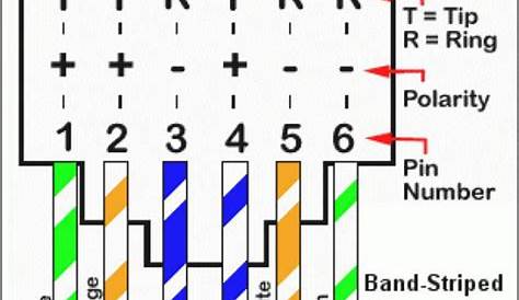 telephone wiring diagram uk