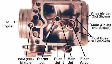 keihin 40mm cv carburetor schematic diagram