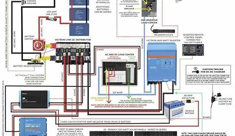 outdoors rv electrical system wiring diagrams