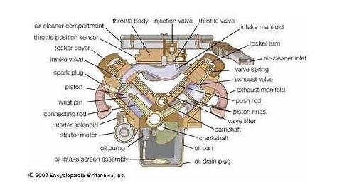 V8 Engine Piston Diagram