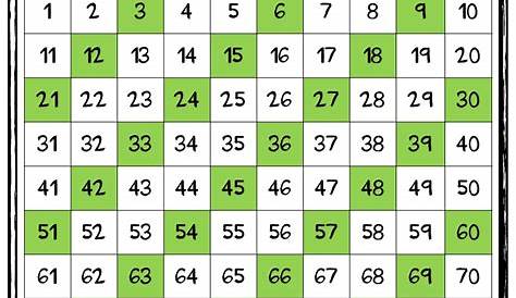 Counting By 6 Chart