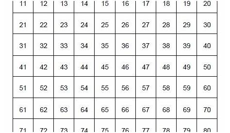 printable numbers chart to 100