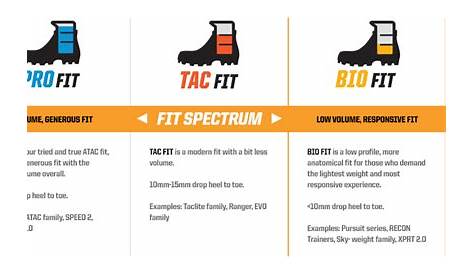 heel toe drop chart