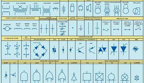 electrical schematic symbols motor control