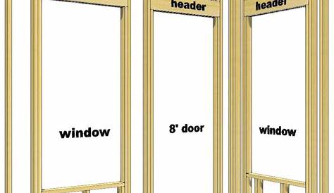 Door Header Size / Garage size chart viavoeding info.