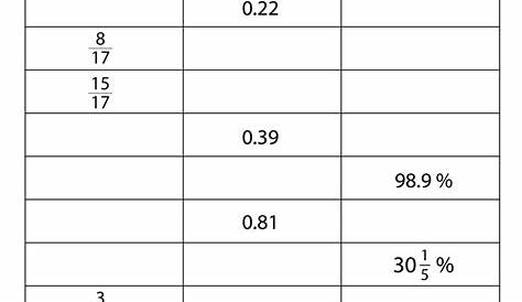 Percentages To Fractions Worksheet