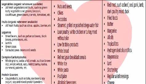 Pin by myra kohn on Dr. Hamdulays Cardiac Care | Cardiac diet recipes