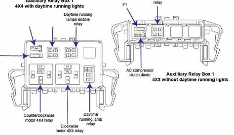 2004 ford f150 relay and fuse box diagram