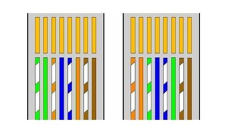 networking - Do RJ45s need to be wired differently to enable POE (Power