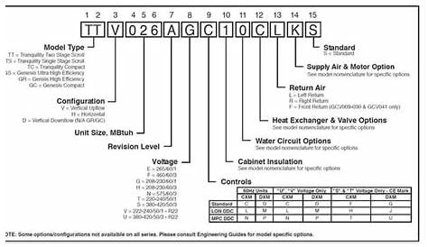 Find Tonnage on AHU | HVAC Equipment Nomenclature