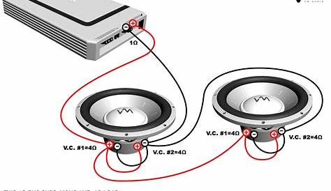 Dual Voice Coil Subwoofer Wiring Diagram - Cohomemade