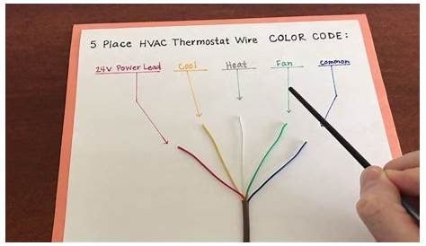 ac fan motor wiring color code