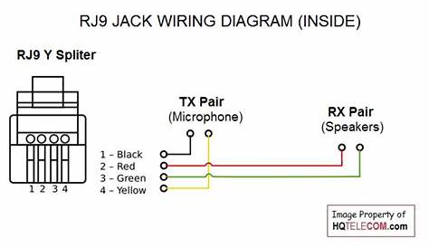 rj11 phone jack wiring color code