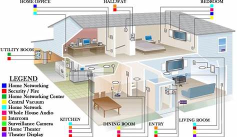 home network wiring diagram