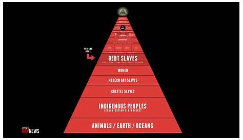 world hierarchy pyramid chart