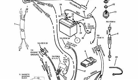 lawn mower wiring schematics