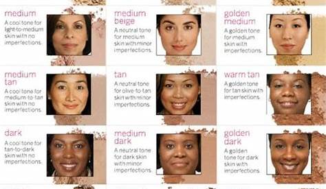 Red Hair Color Chart Skin Tone - Fatare Blog | Neutral skin tone, Skin tone shades, Skin undertones