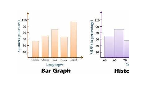 Difference Between Histogram and Bar Graph (with Comparison Chart