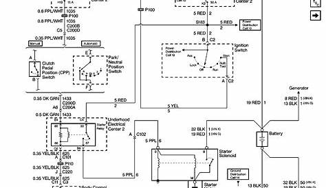 4l60e Neutral Safety Switch Wiring Diagram