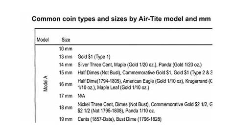 Air-Tite Coin Capsule Chart