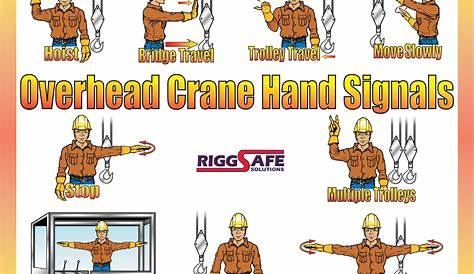 Overhead Crane Signal Poster (OCSP) | RiggSafe Solutions, Inc.