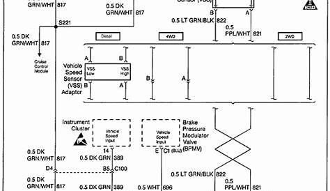 1995 Chevy K1500 Ac Wiring Diagram