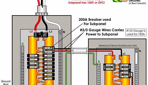 Sub Panel Grounding Hot Deals, Save 69% | jlcatj.gob.mx